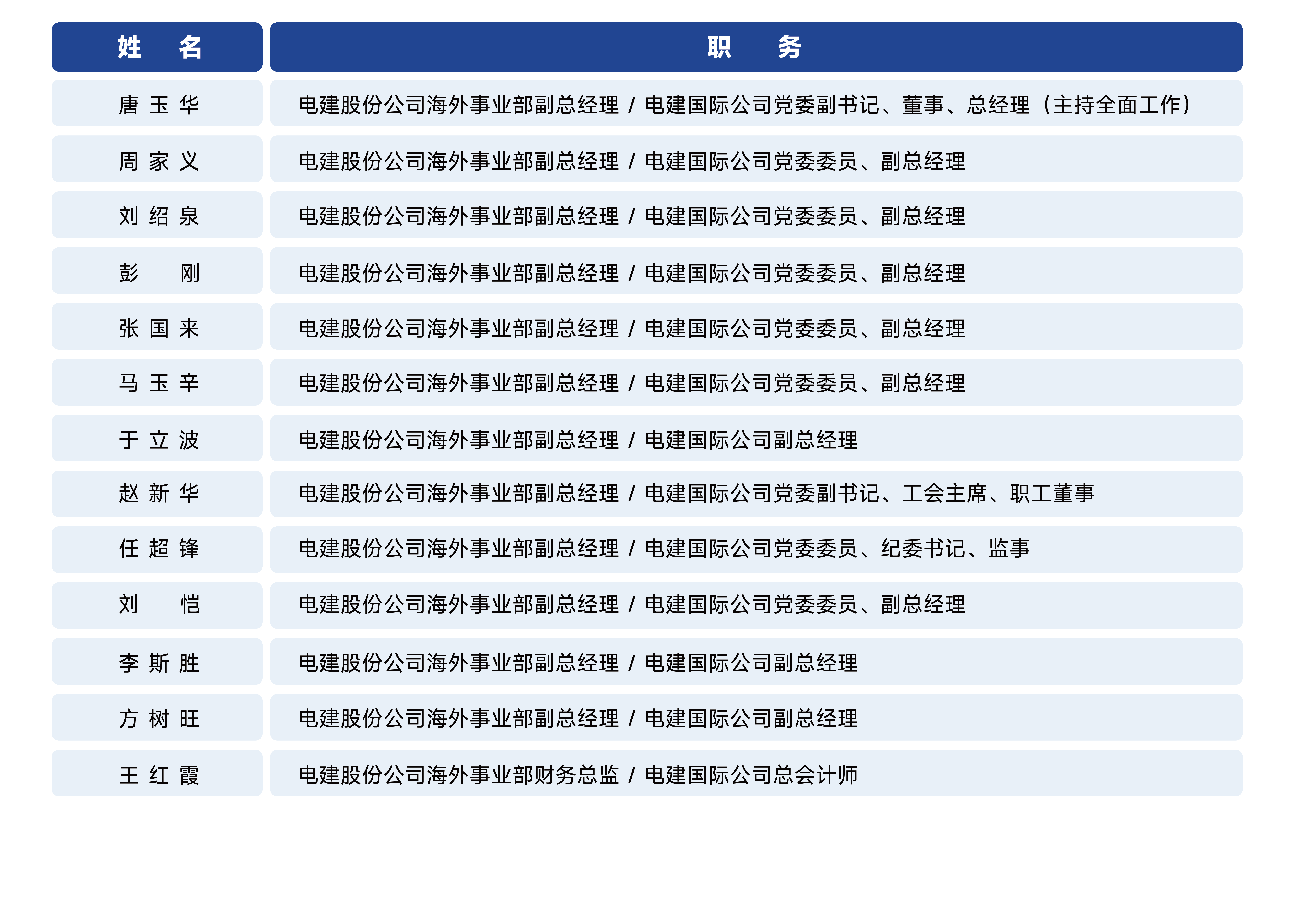 公司管理團隊_畫板 1.png